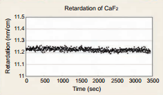 caf2-retardation
