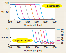 reflectance-profile