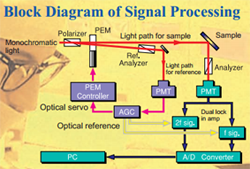 signal-processing