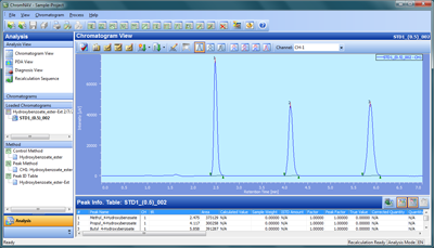 ChromNAV Analysis